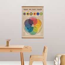 Load image into Gallery viewer, The Chromatic Scale of Colors