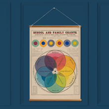 Load image into Gallery viewer, The Chromatic Scale of Colors