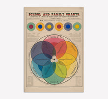 Load image into Gallery viewer, The Chromatic Scale of Colors