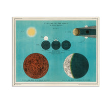 Load image into Gallery viewer, Eclipse of the Moon Print