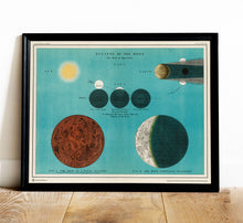 Load image into Gallery viewer, Eclipse of the Moon Print
