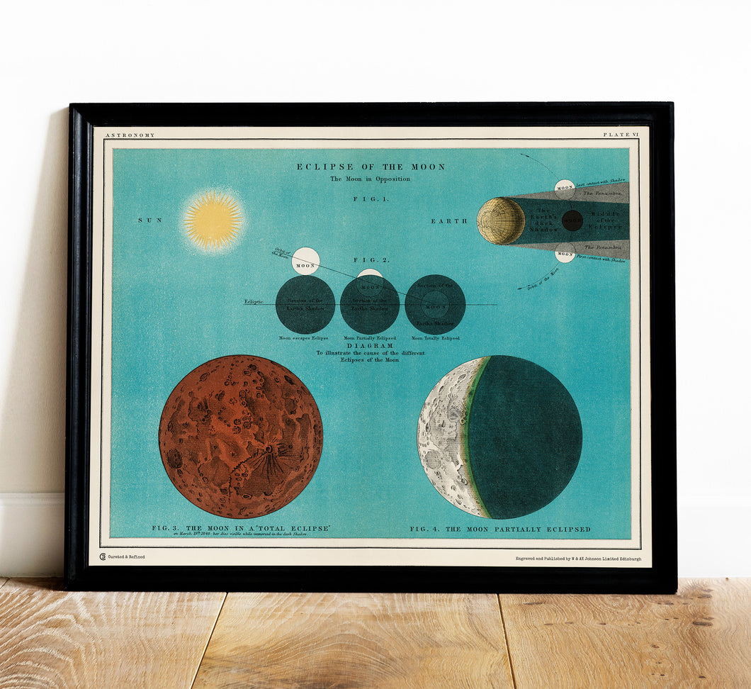 Eclipse of the Moon Print